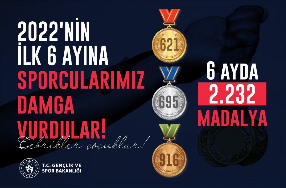 Bakan Kasapoğlu: 6 ayda 2 bin 232 madalya ile gurur yaşadık #2