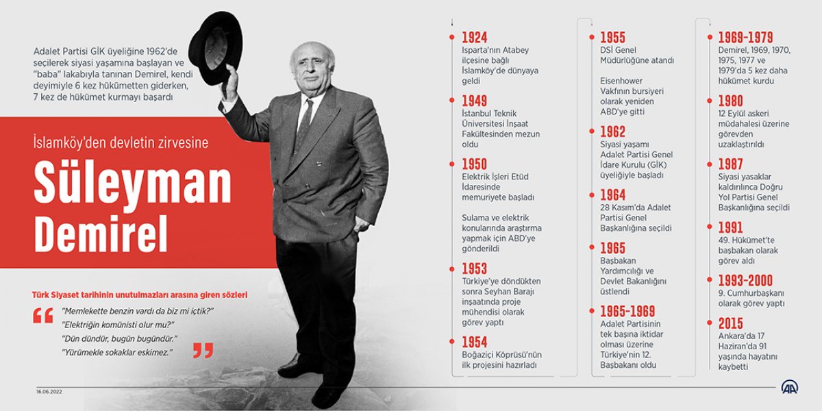 İslamköy den devletin zirvesine: Süleyman Demirel in vefatının 7. yıl dönümü #5