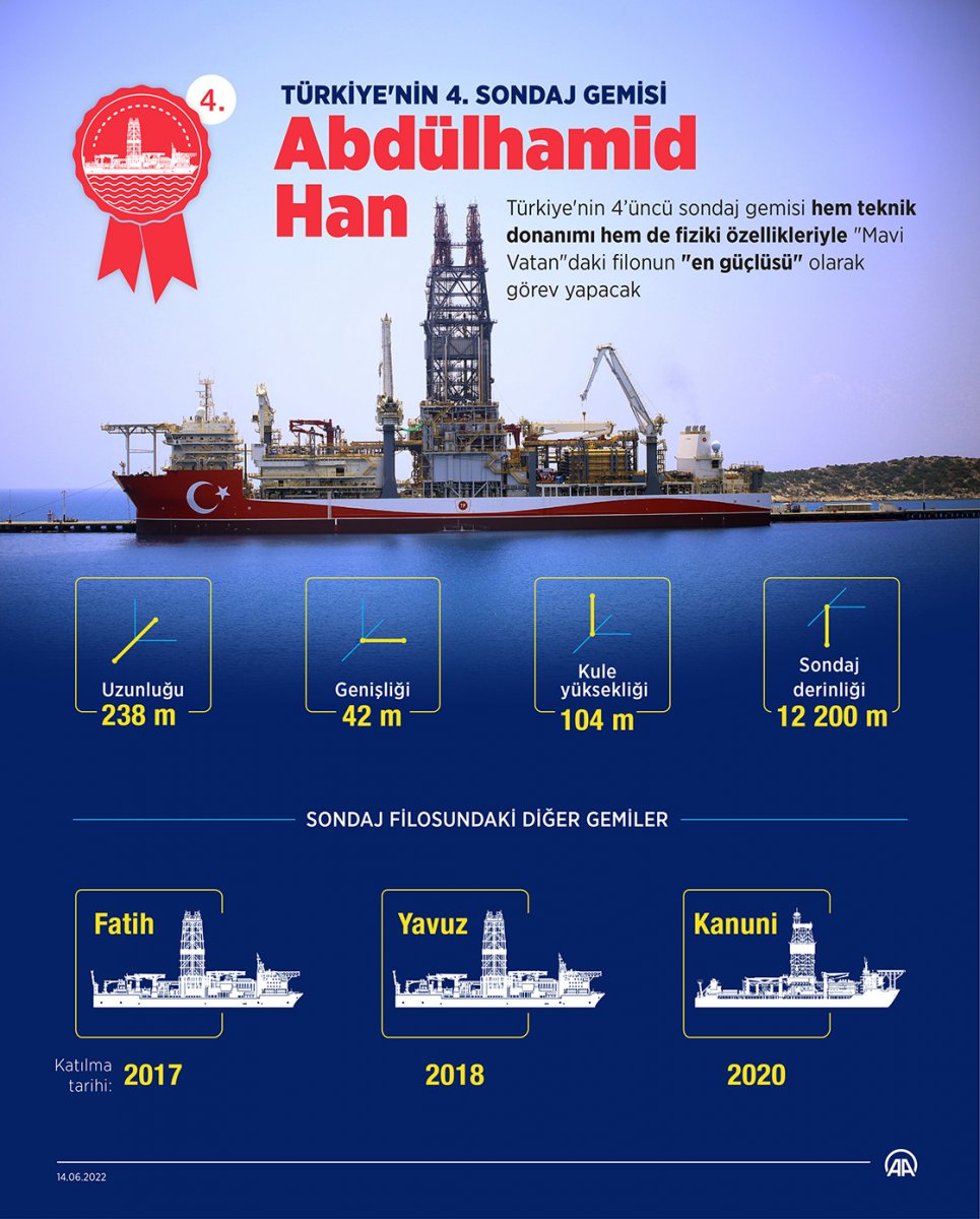 Abdülhamid Han sondaj gemisi, Mavi Vatan da göreve hazırlanıyor #6