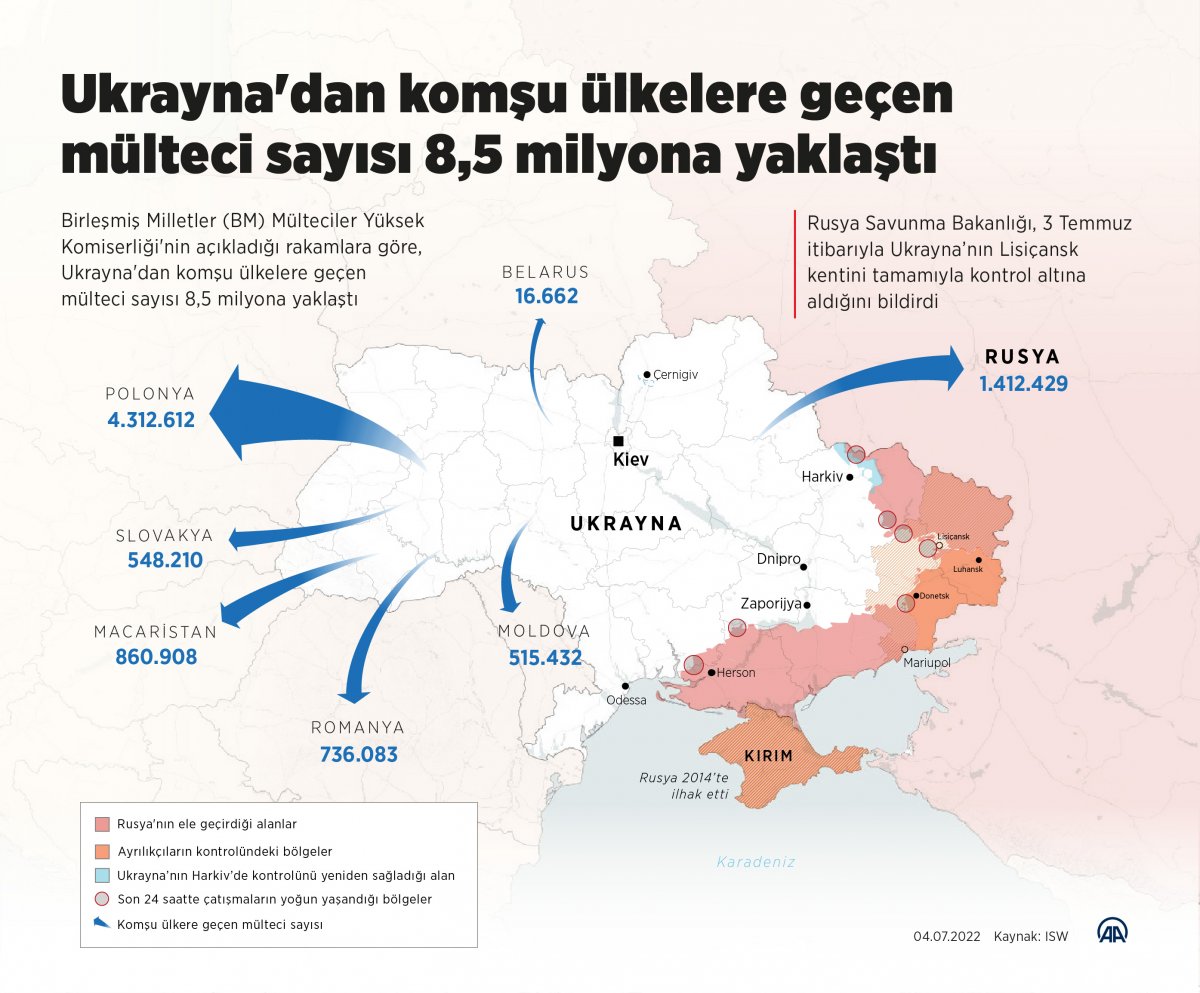 BM, Ukraynalı mülteci sayılarını güncelledi #1