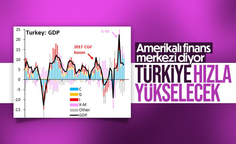 IIF Başekonomisti Brooks: Türkiye ihracatla yükseliyor