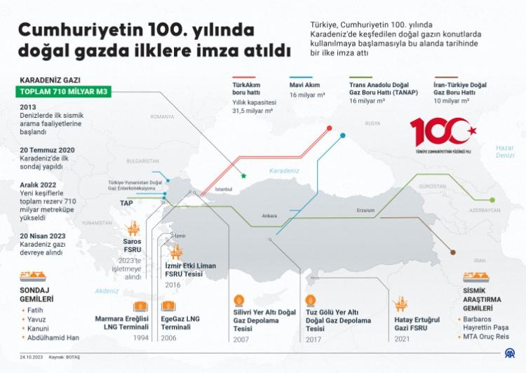 

<p>Türkiye Petrolleri Anonim Ortaklığı (TPAO) envanterine 2017’de katılan ve Türkiye’nin ilk milli sondaj gemisi olan Fatih, 20 Temmuz 2020’de Karadeniz’deki ilk sondajını yaptı. </p>
<p>
”/><br />
						</figure>
<p>								Zonguldak açıklarındaki Tuna-1 lokasyonunda bir ay süren çalışma sonrası 21 Ağustos’ta ilk “müjde” geldi.</p>
<p></p>
<figure class=